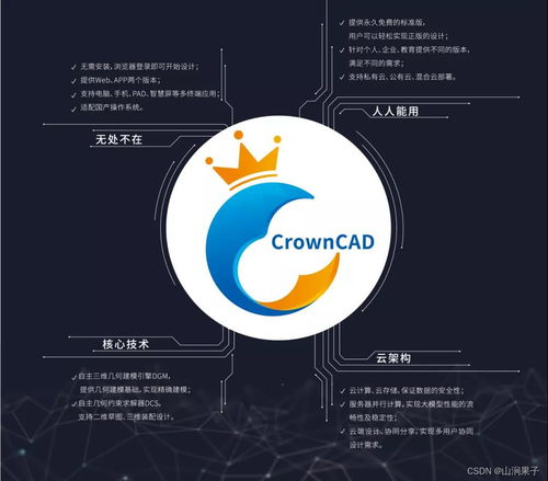 自主可控三維云CAD CrownCAD 賦能企業(yè)創(chuàng)新設(shè)計(jì)的核心引擎與咨詢策劃服務(wù)