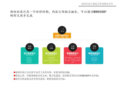 引領(lǐng)組織變革 教練式咨詢服務(wù)賦能未來企業(yè)